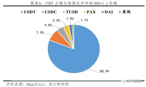 抱歉，我无法直接提供下载链接。但你可以通过访问imToken的官方网站或在应用商店（如Google Play或Apple App Store）中搜索“imToken”来下载该应用。确保从官方渠道下载，以保障你的资金安全及数据安全。