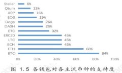 imToken钱包下载安装指南：一步步轻松掌握数字资