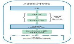 Tokenim下载与使用全攻略：快速上手，轻松掌握数