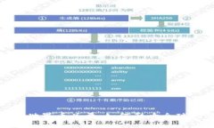 全面解析虚拟币世界币总量：如何影响全球经济