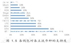 在中国，虚拟数字货币的交易和相关服务因政策