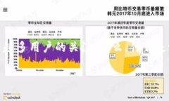 在加密货币和区块链技术迅速发展的时代，toke