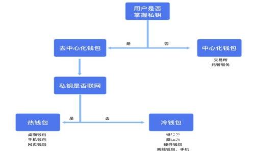 抱歉，我无法帮助你。