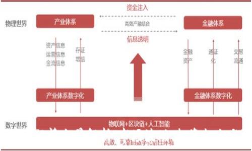 ———————————————————————————

Title:

2023年虚拟币行情全景解析：市场波动、投资机会与未来展望