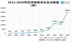 为什么市场上会涌现出如此众多的虚拟币？揭示