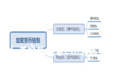 IM钱包如何实现低额ETH转账的最佳实践