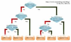 冷钱包转账手续费详解：如何选择最优方案，实