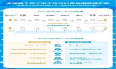   Tokenim 2.0钱包下载指南：美国用户的安全选择与