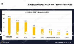 虚拟币禁令解读：未来金融创新还是风险隐患？