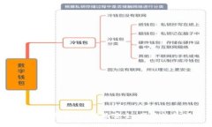 TokenIM手机钱包官网：体验安全、便捷的数字资产