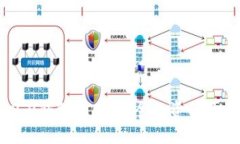 探索Tokenim 2.0钱包官网：安全投资与便捷交易的新