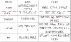 Tokenim 是一个相对较新的区块链项目，针对这个问