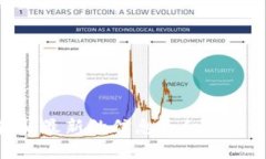 Tokenim 是一家专注于区块链和加密货币行业的公司