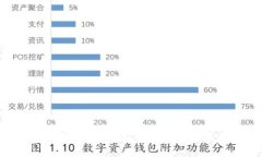 如何将比特币（BTC）安全高效地转换为现金？