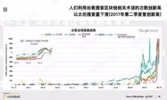 在使用Tokenim的过程中，登录账户的切换可能会变
