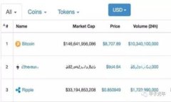 关于“tokenim2.0转多了怎么取消”的问题，首先需