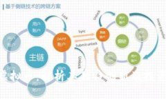 SRM虚拟币：解析其独特创新及投资前景