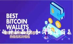 揭开虚拟币与股市的神秘面纱：如何通过图表分