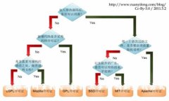 虚拟币网页挖矿：轻松上手的创新赚钱方式