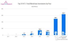 如何使用Tokenim查看所有加密资产：一站式管理你